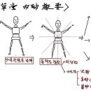 혜산초당의 몸 공부는 단편일률적인 투로교습이나 단련을 요구하지 않는다 이미지