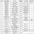 상대원2동 물놀이장 이미지