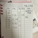 에스엠정보 | [의정부] 산후조리 에스엠천사 산후도우미 이용 솔직 후기 + 관리사님 추천