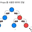 Context API를 이용하여 전역 상태 공유하기 이미지