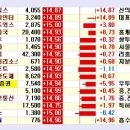 씨앤케이정보