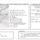 단지장골 이미지