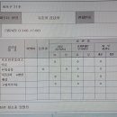 삼성(아)경로당 이미지