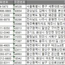 처용산업로 이미지