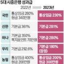 ‘1%’ 이미지