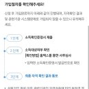 신한은행 청년 주택드림 청약통장 모바일 가입 후기 !(26살 세대주, 저축이랑 소득공제 겸 시작해봤어요)