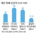 골든트리원베일리공인중개사사무소 | 2025년 2/4분기 부동산 전망(5_강남·서초 초고가 전세 '활활' 내년에는 더 올라갈 가능 높다)