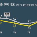 그냥 심심해서요. (25387) 韓물가, “연말까지 고물가” 우려 이미지