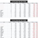 [오땡큐님] 경남스틸153%, 대한제당우66% 아빠님의 고기잡는방법을 배우면서~~ 이미지