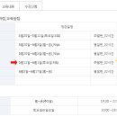 JAVA ② 제어문 이미지