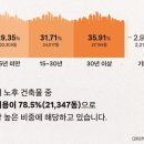 그린3호 태양광발전소 | [기후리포트NOW 3호] LED등으로 바꾸면 건물분야 탄소를 줄일 수 있나요??