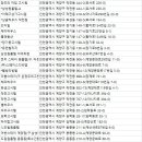 유정고시원 - 성남시 중원구 희망로316번길 10-1 | 유정고시원