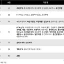 일성양행 이미지