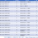 이화몬테소리유치원 이미지