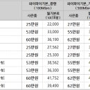 9월 LG U+ 인터넷, 인터넷전화, IPTV 공동 가입 이벤트 이미지