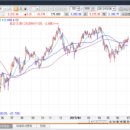 모카골드경제연구소 이미지