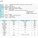 25 합격자 서브노트, 마인드맵 팝니다!! (컷+7.33) 이미지