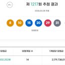 1217 | 로또 제1217회 추첨결과 후기