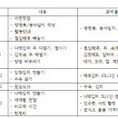 구월4동-31 네이버블로그