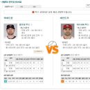 19일 MLB 베트멘 공식 패널예상분석글 이미지