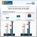 한신기공 네이버블로그