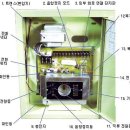 연동 제어기 결선도 2 이미지