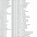 대림쌍용공인중개사사무소 이미지