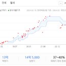 우성자연어린이집 이미지