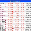 (주)엠케이메디칼시스템즈 | [4연승] +167만 +30만, 이대로만 쌓자