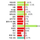 2023년 카자흐스탄 제조 산업 정보 이미지