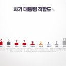 엠브레인퍼블릭