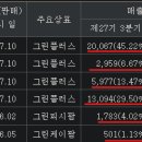 스마트팜플러스