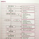 사는 집이 경매에 넘어갔어요! 경매 진행시 대응 방안 #1 이미지