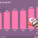 베트남화장품