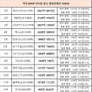 역대 K팝 아이돌 통산 앨범판매량 TOP25 (총합, 세대별, 그룹별 순위) 이미지