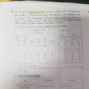 잔골재율보정,단위수량보정,단위시멘트양,단위 이미지