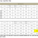 3월 셔틀 시간표입니다. 이미지