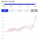 미소지움아파트 이미지