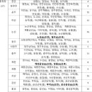 진주일반성우체국 이미지