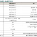 반고개역 티스토리