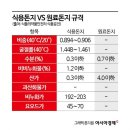 돈지