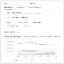 오늘도빙수 회기점 이미지