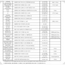 (주)다모아투어 이미지