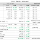 삼영유통 이미지