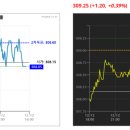 상방시장 이미지