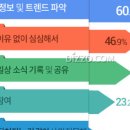 코드스테이츠) GMB 10기 - 4P, 퍼소나/페르소나 (Persona)