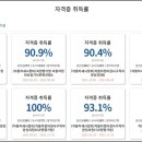 건설자동차전문정비 이미지