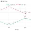 호만브레인유치원 이미지