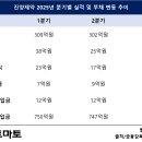 진양빌딩 이미지