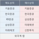 우진정보통신공사 이미지